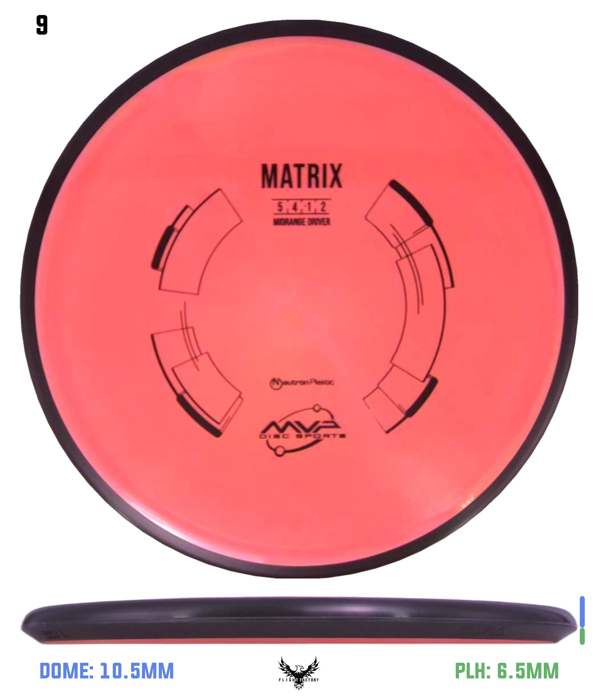 MVP Neutron Matrix