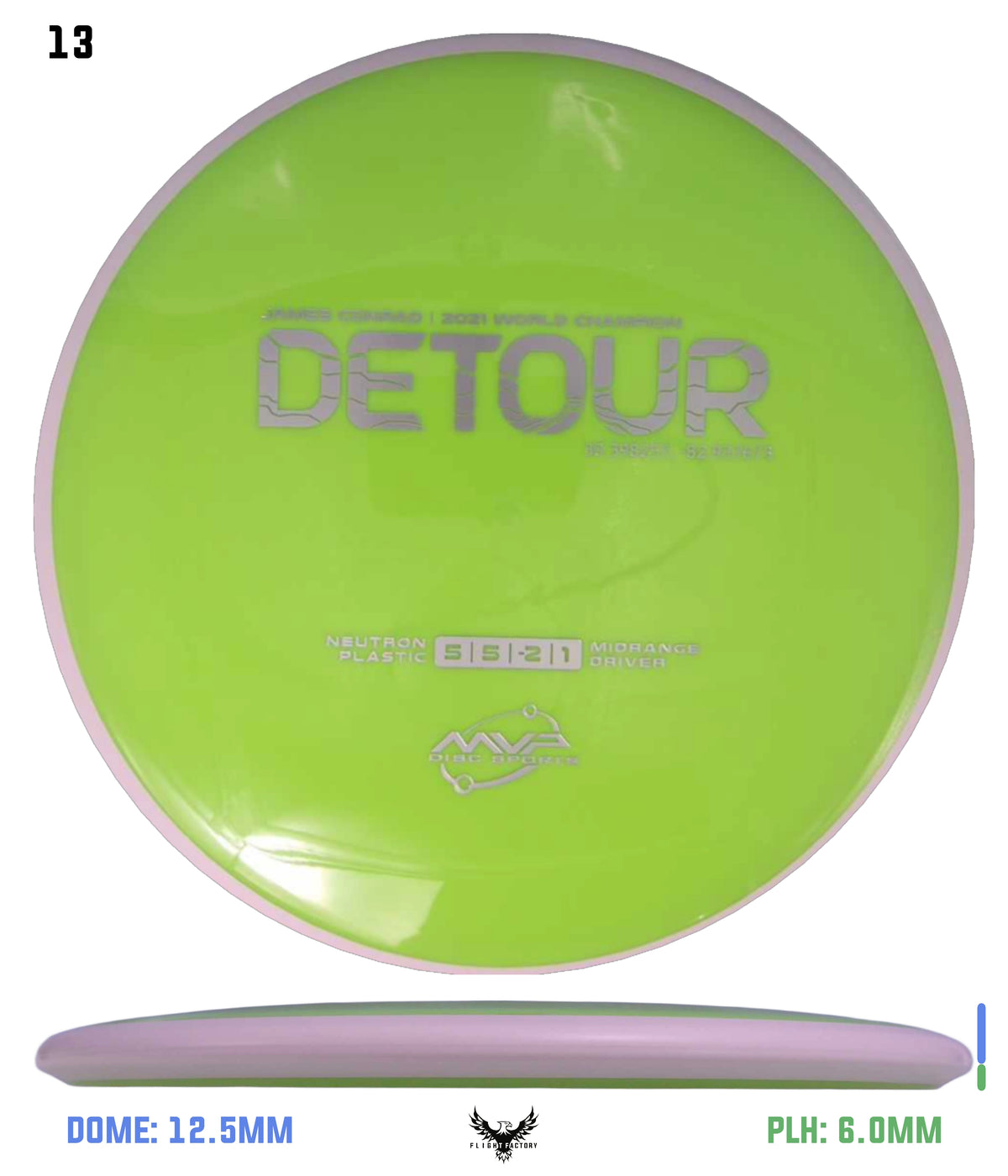 MVP Neutron Detour - Project Lab Coat