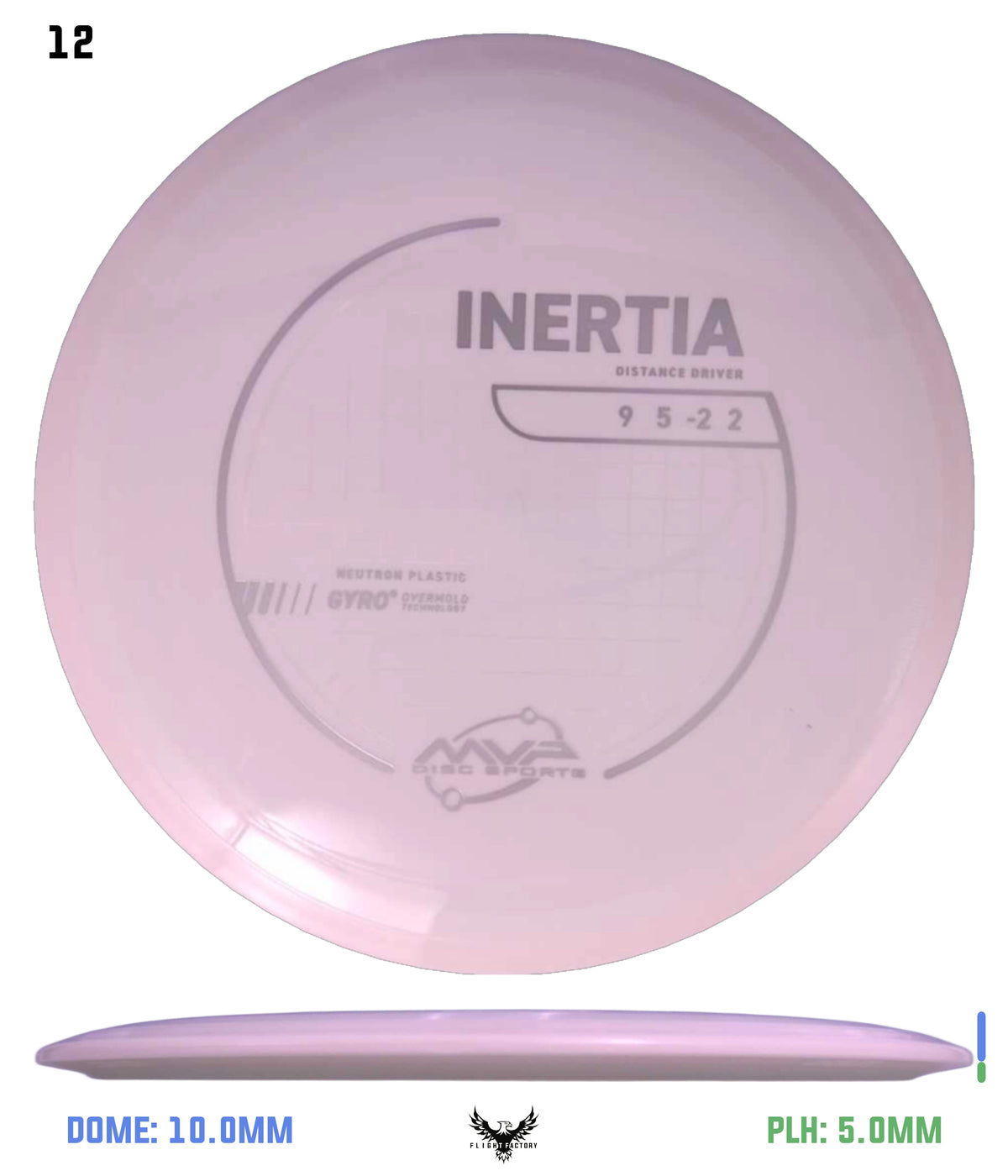 MVP Neutron Inertia - Project Lab Coat