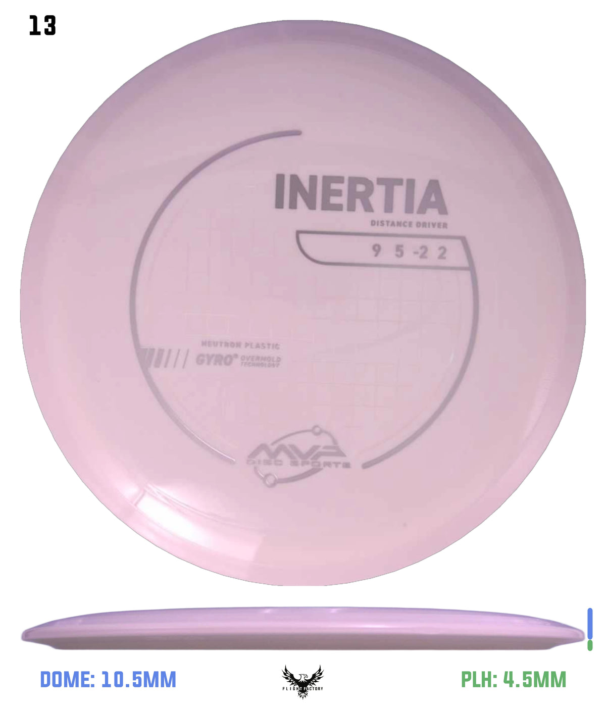 MVP Neutron Inertia - Project Lab Coat