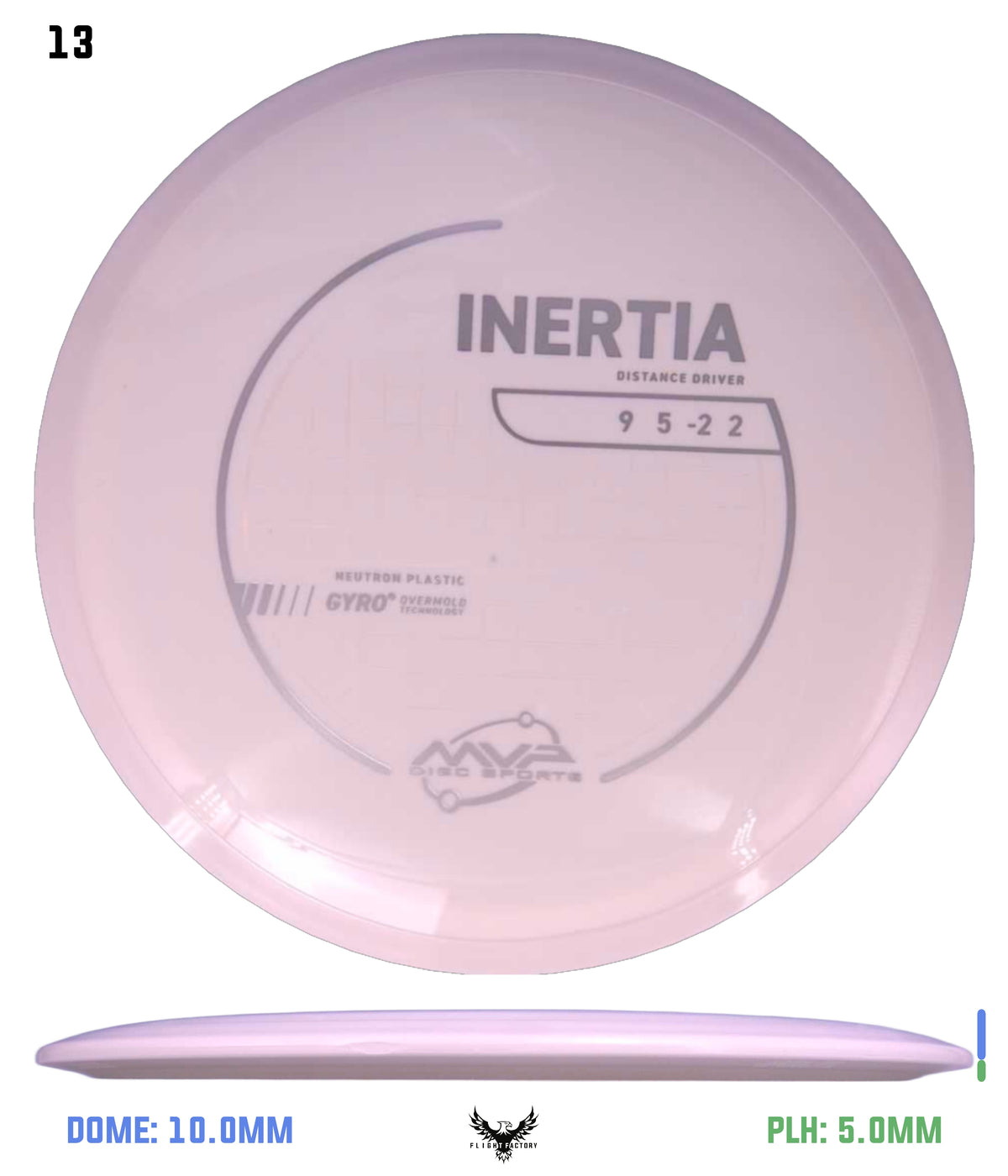 MVP Neutron Inertia - Project Lab Coat
