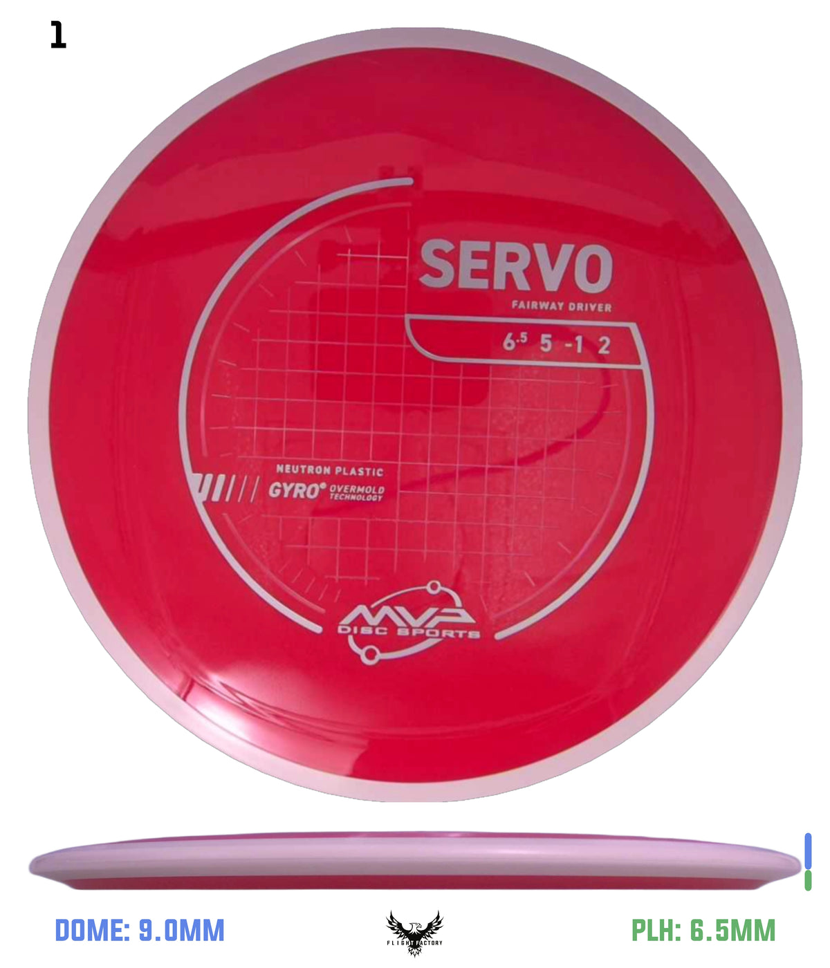MVP Neutron Servo - Project Lab Coat