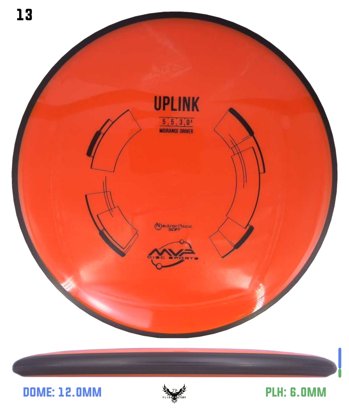 MVP Neutron Soft Uplink