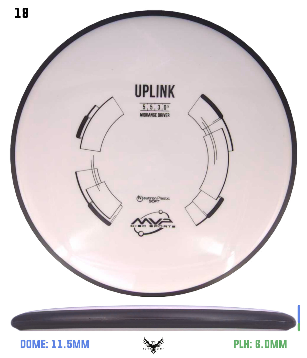 MVP Neutron Soft Uplink