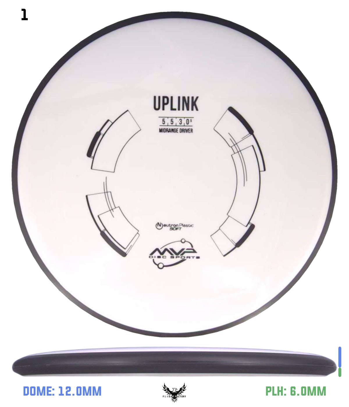 MVP Neutron Soft Uplink