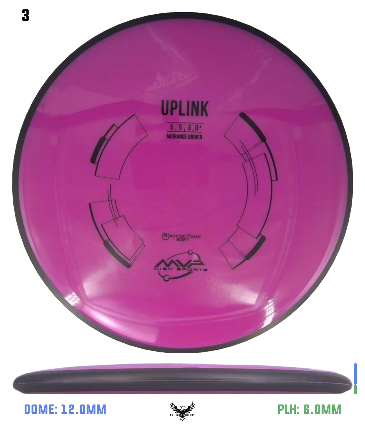 MVP Neutron Soft Uplink