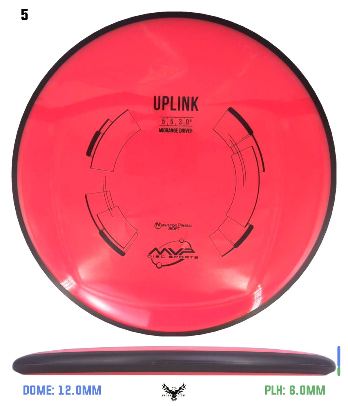 MVP Neutron Soft Uplink