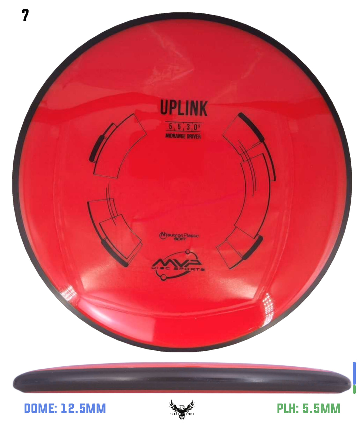 MVP Neutron Soft Uplink