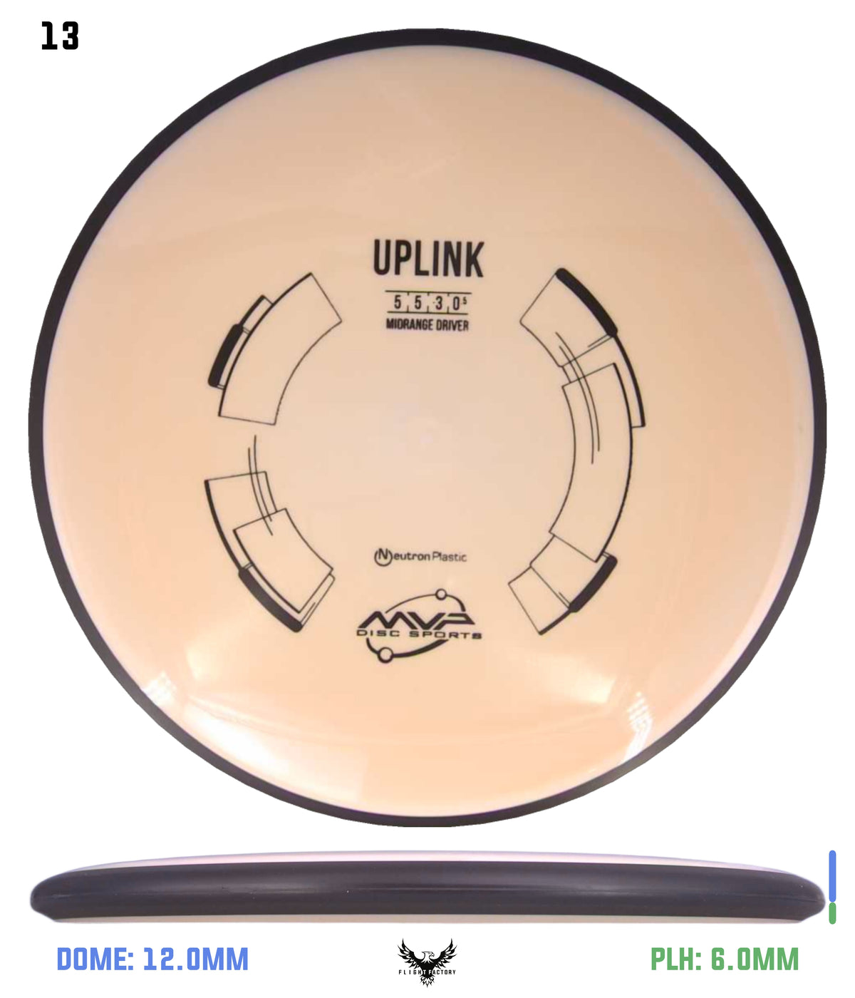 MVP Neutron Uplink