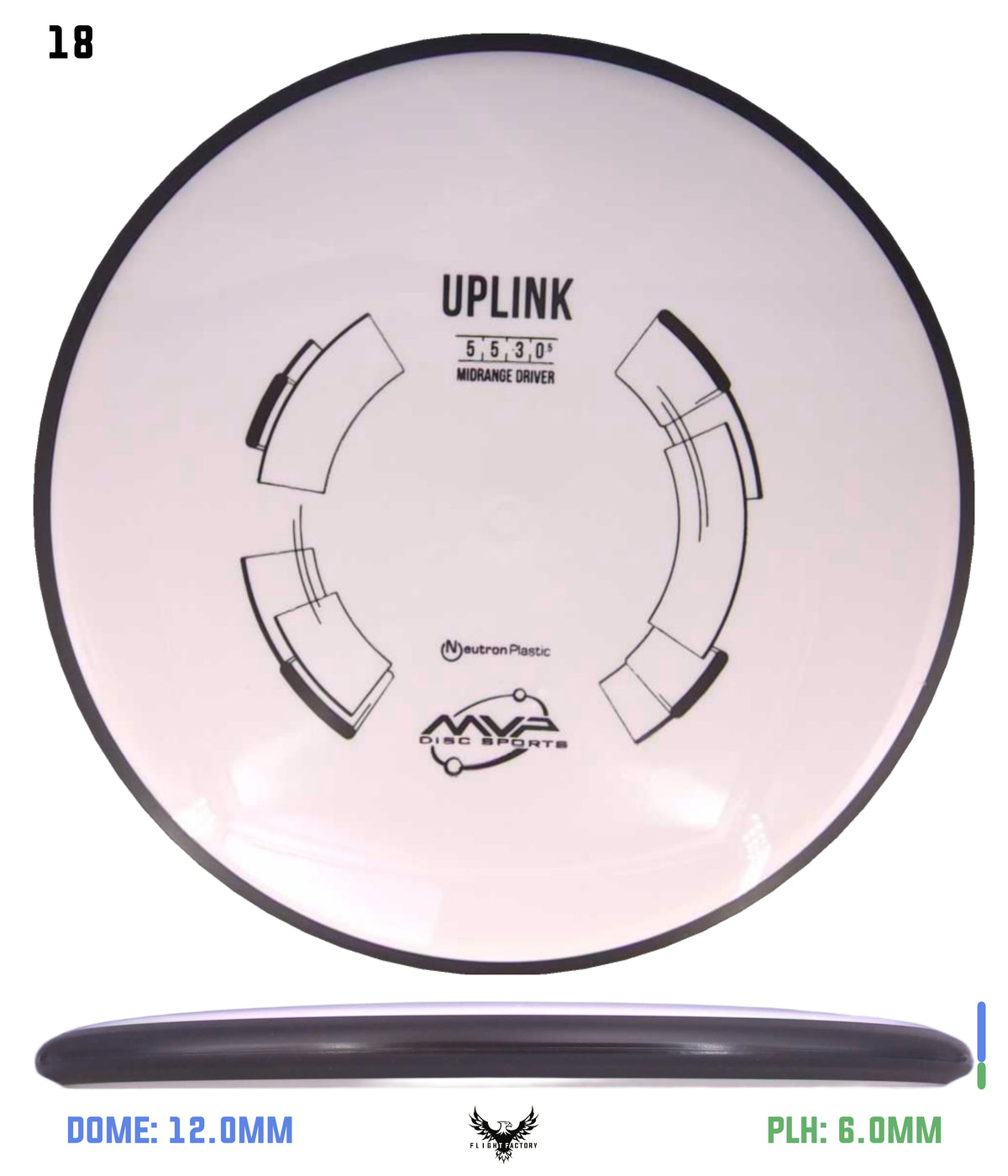 MVP Neutron Uplink
