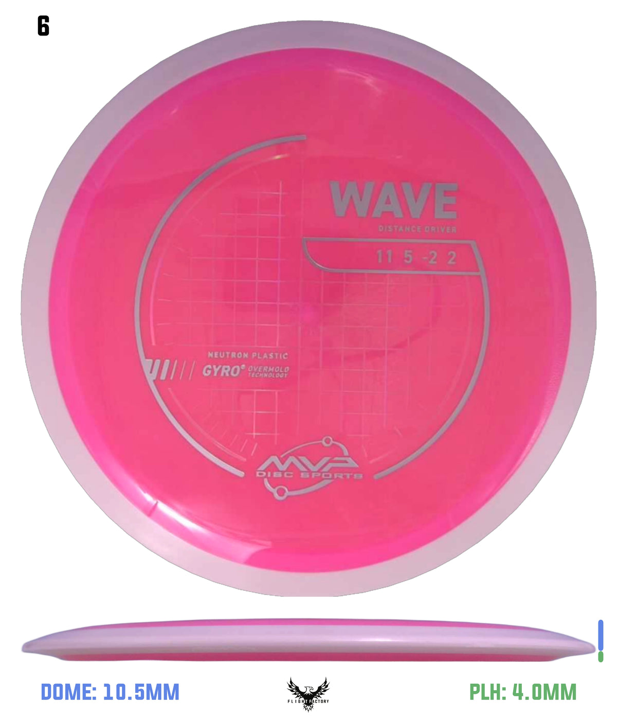 MVP Neutron Wave - Project Lab Coat