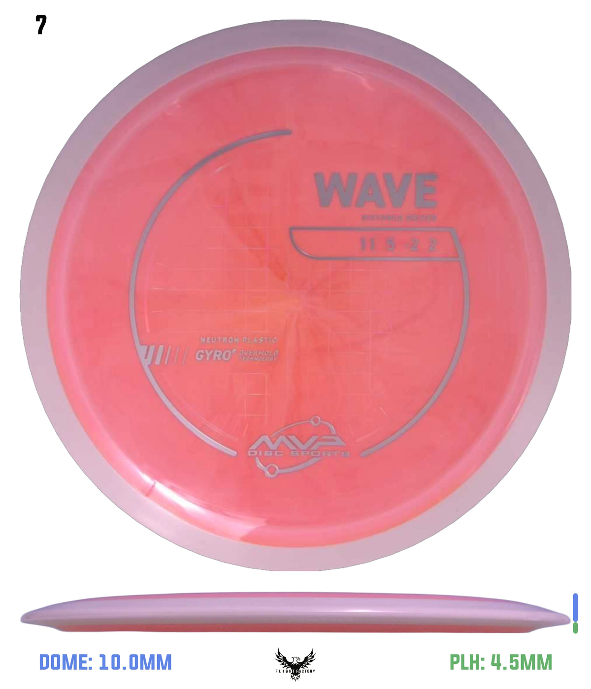 MVP Neutron Wave - Project Lab Coat