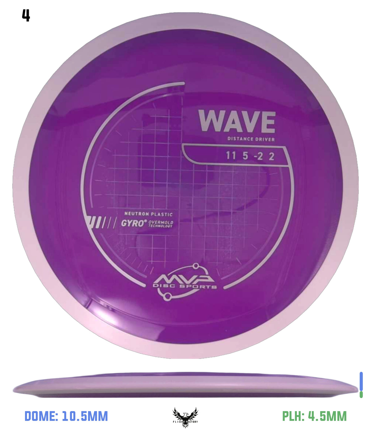 MVP Neutron Wave - Project Lab Coat
