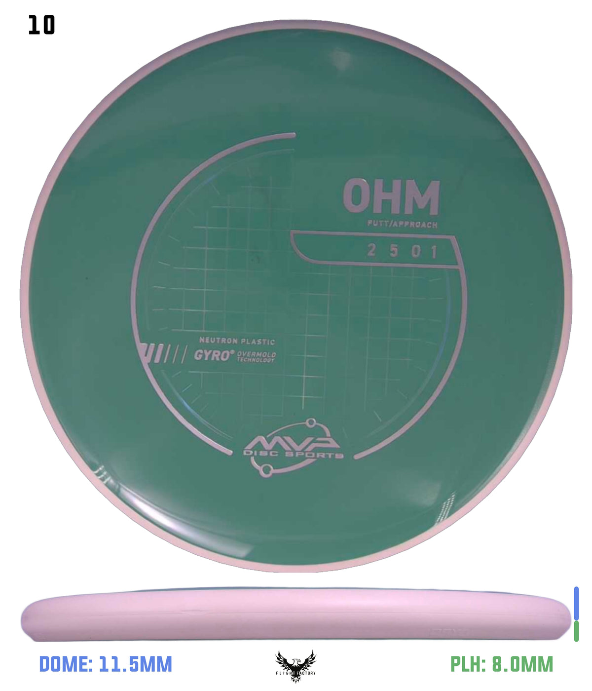 MVP Neutron Ohm - Project Lab Coat