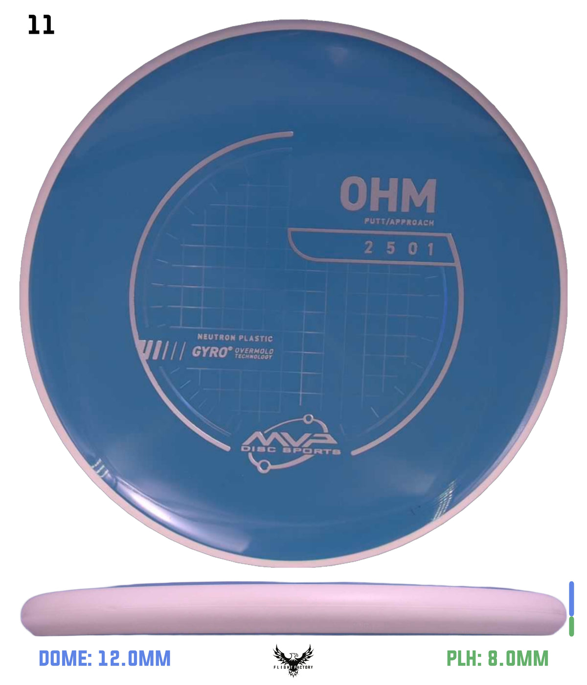 MVP Neutron Ohm - Project Lab Coat