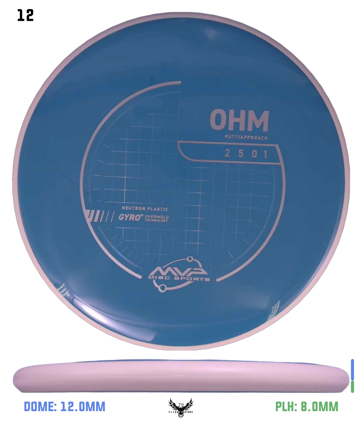 MVP Neutron Ohm - Project Lab Coat