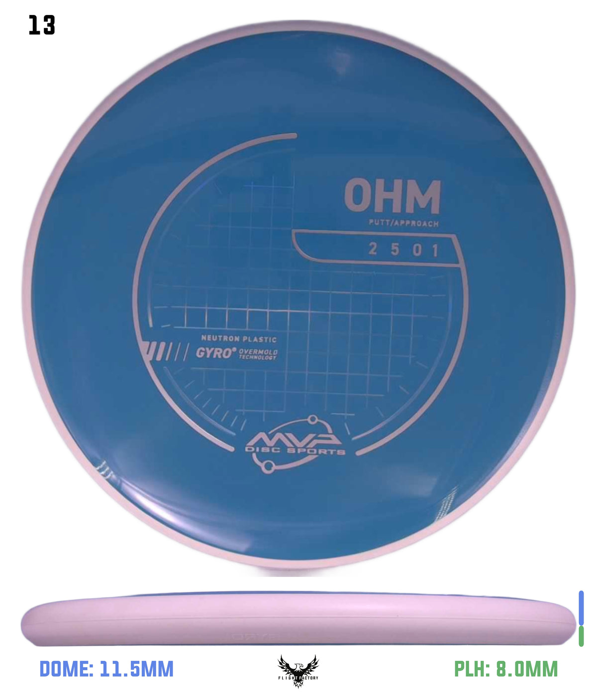 MVP Neutron Ohm - Project Lab Coat