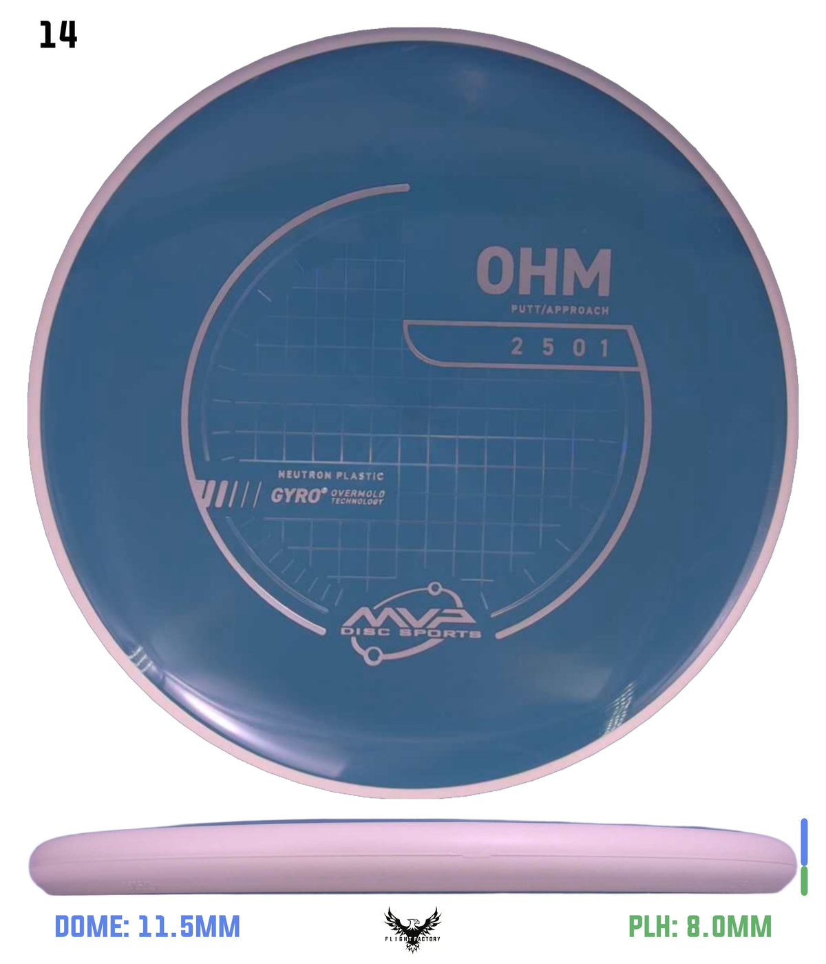 MVP Neutron Ohm - Project Lab Coat