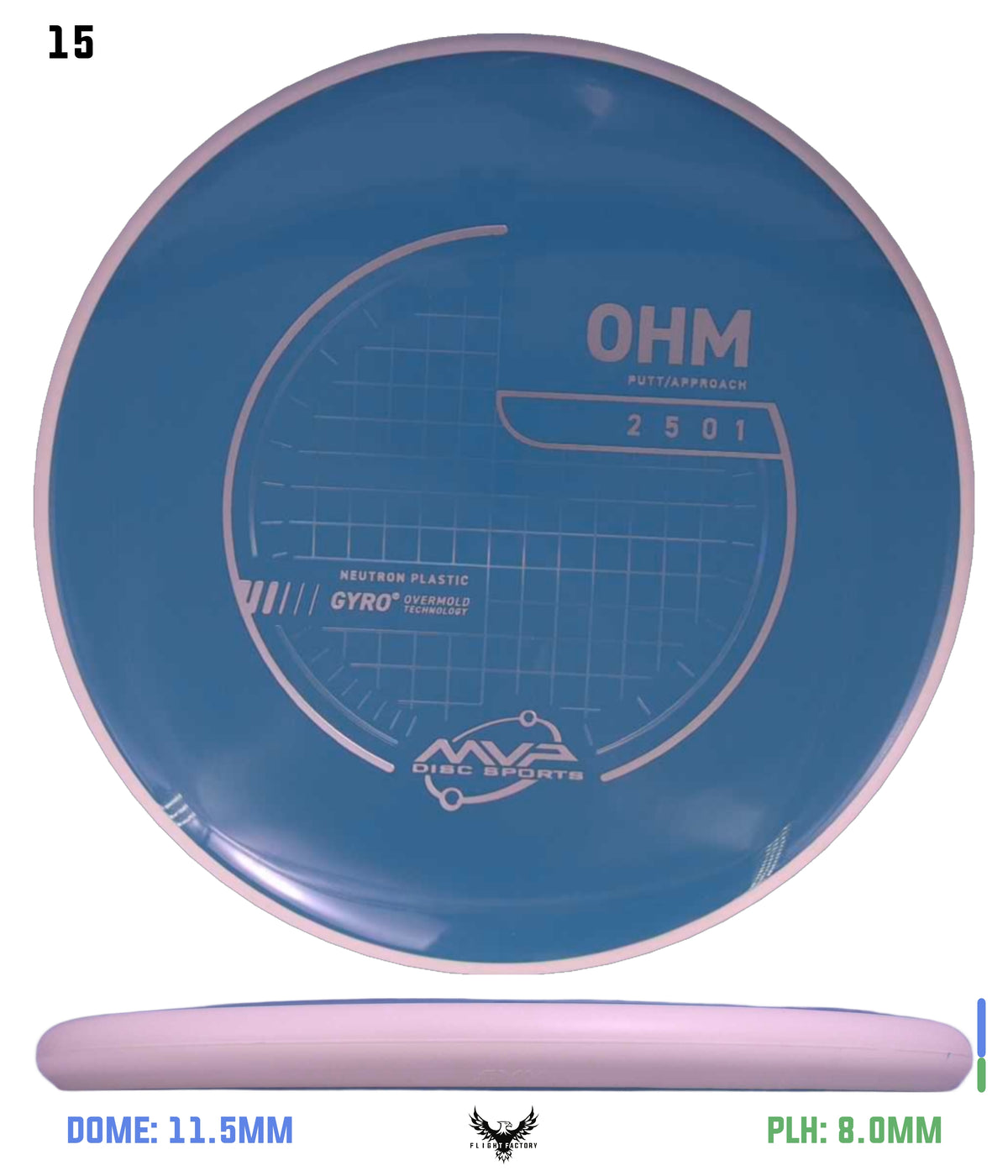 MVP Neutron Ohm - Project Lab Coat