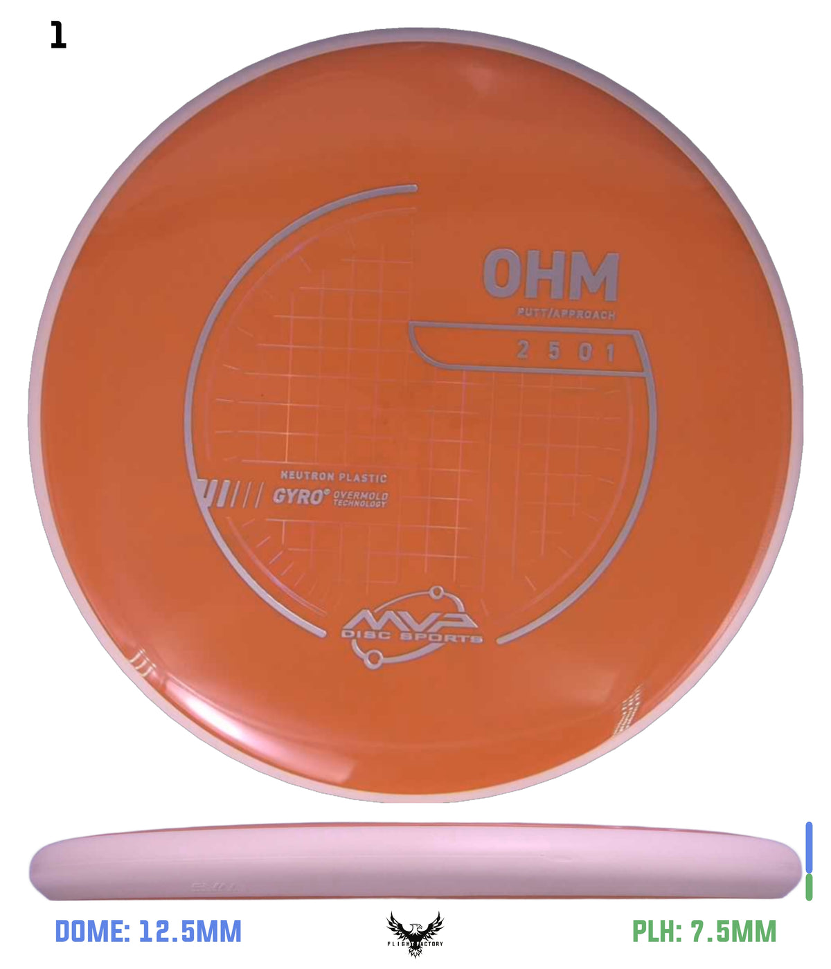 MVP Neutron Ohm - Project Lab Coat