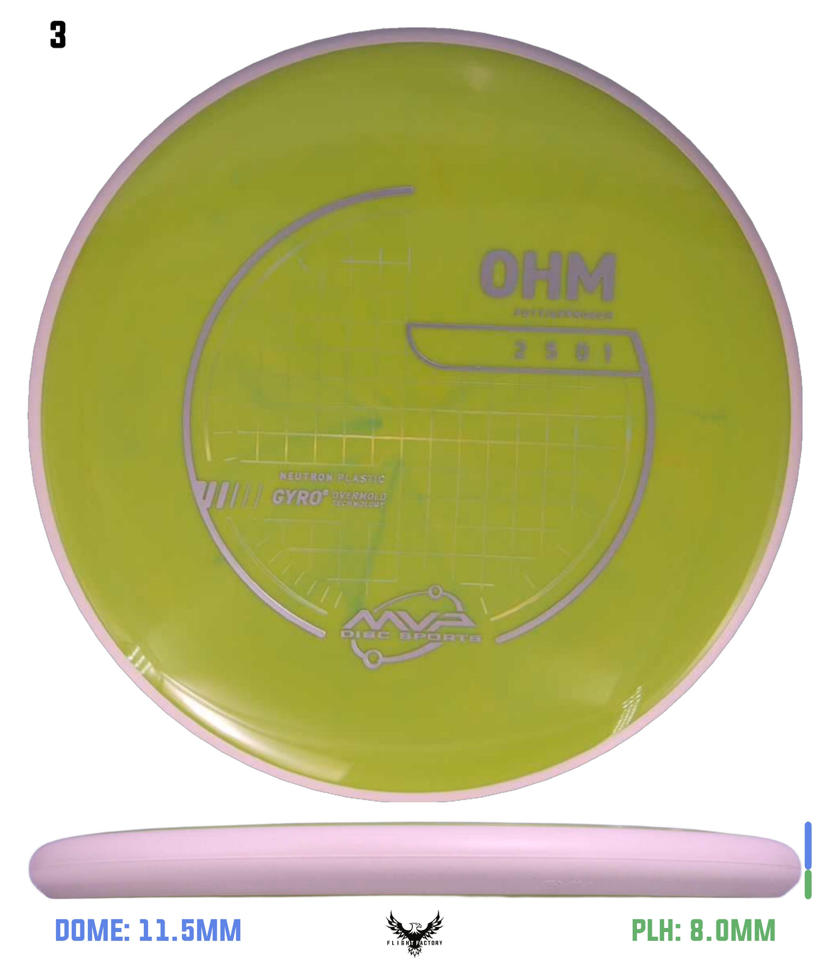 MVP Neutron Ohm - Project Lab Coat