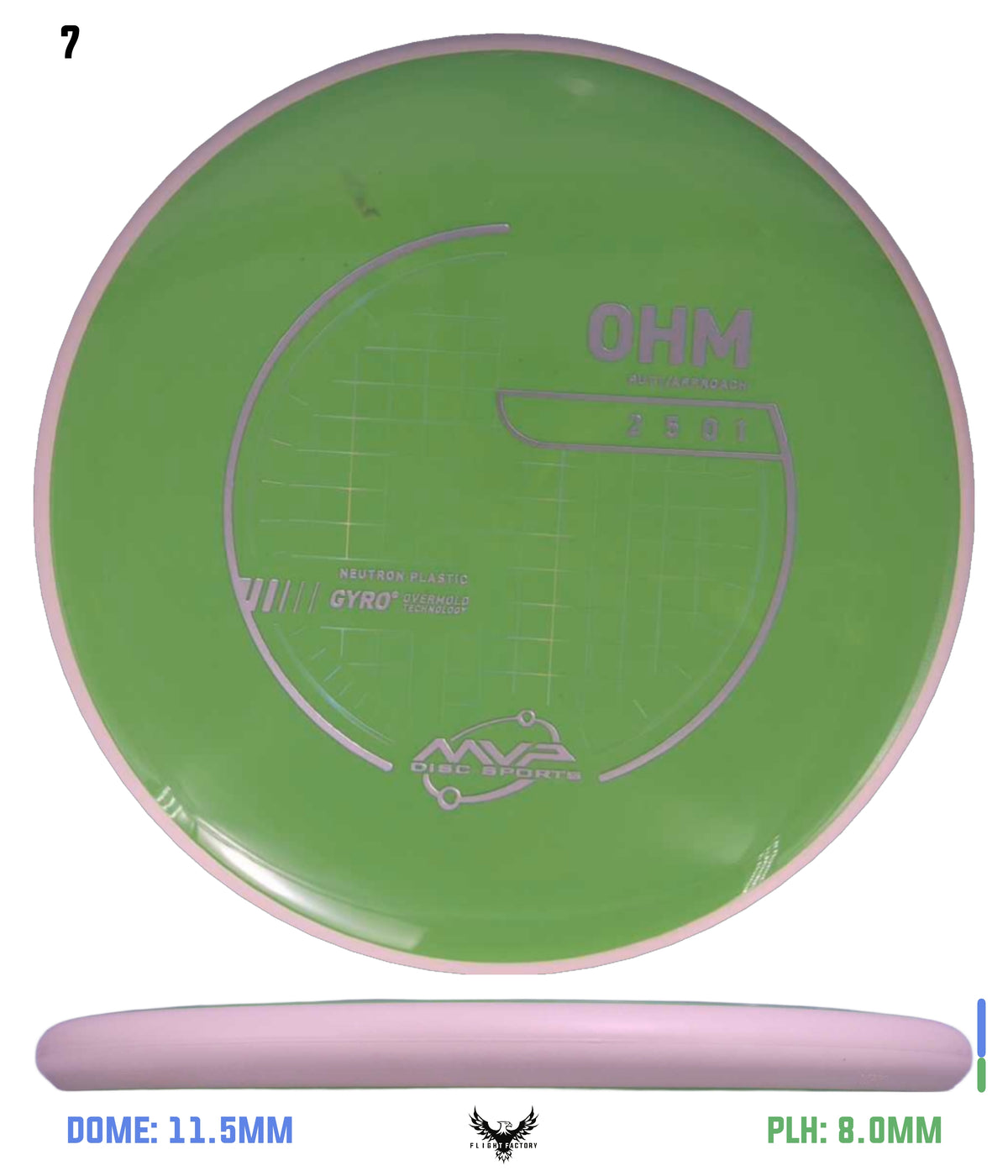 MVP Neutron Ohm - Project Lab Coat