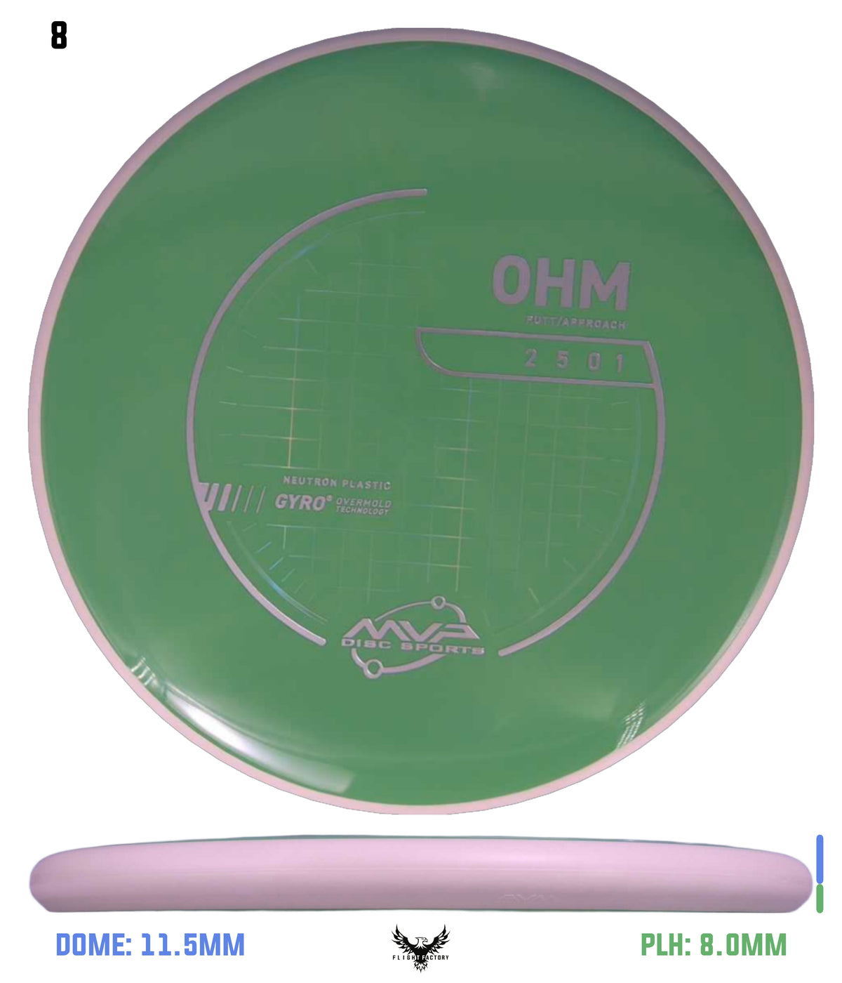 MVP Neutron Ohm - Project Lab Coat