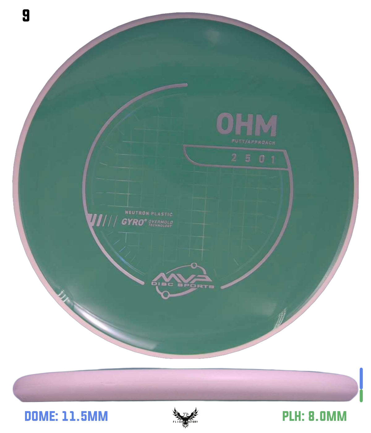 MVP Neutron Ohm - Project Lab Coat