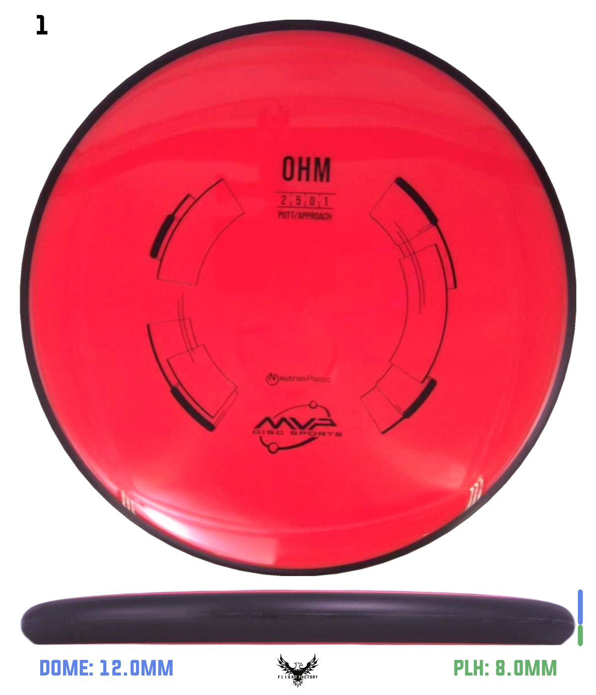 MVP Neutron Ohm