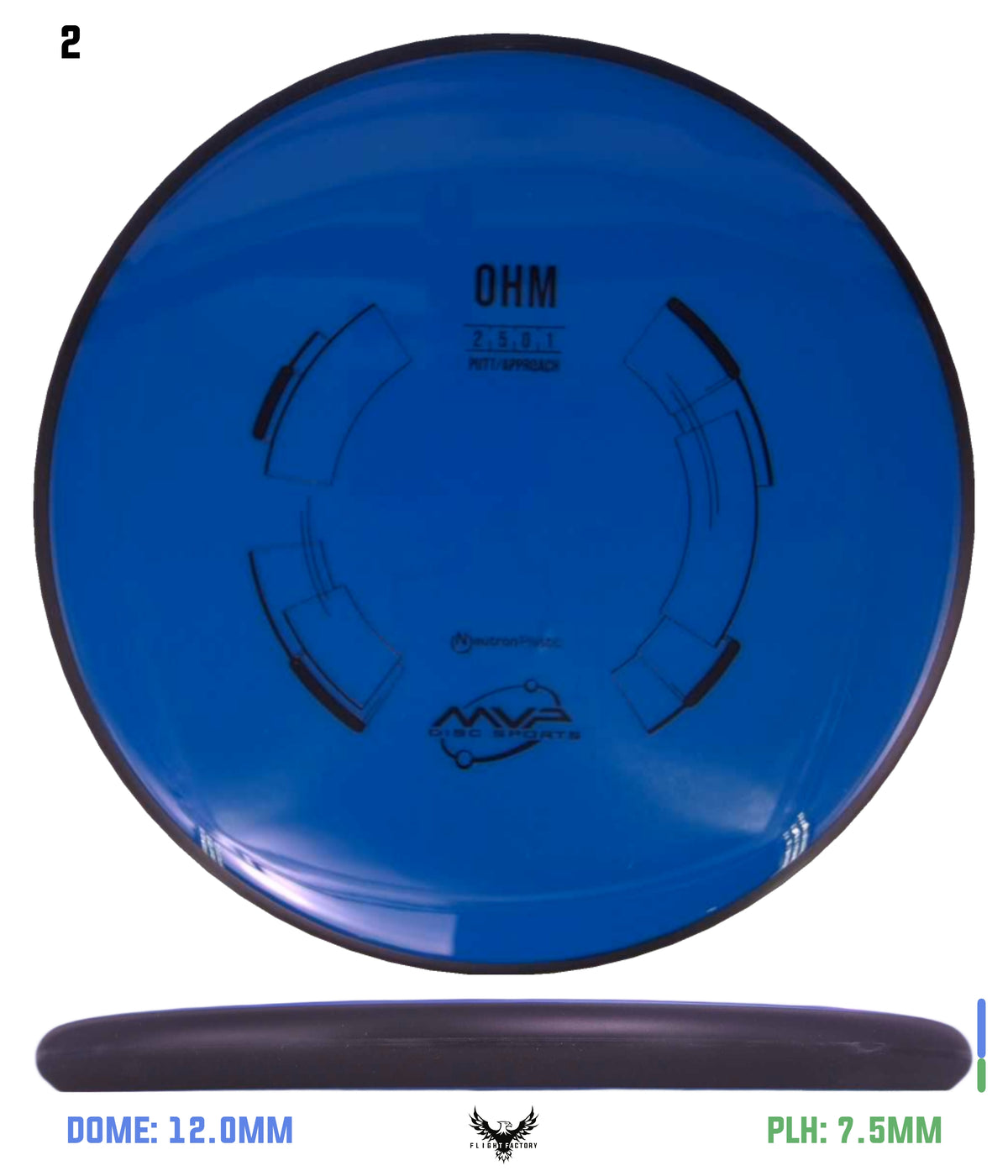MVP Neutron Ohm