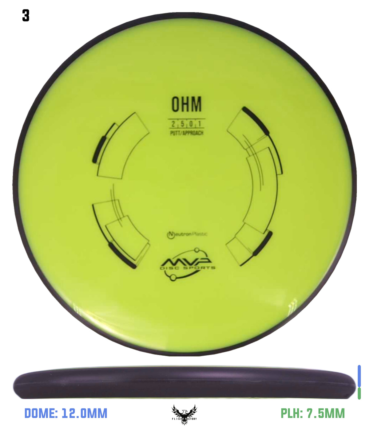 MVP Neutron Ohm