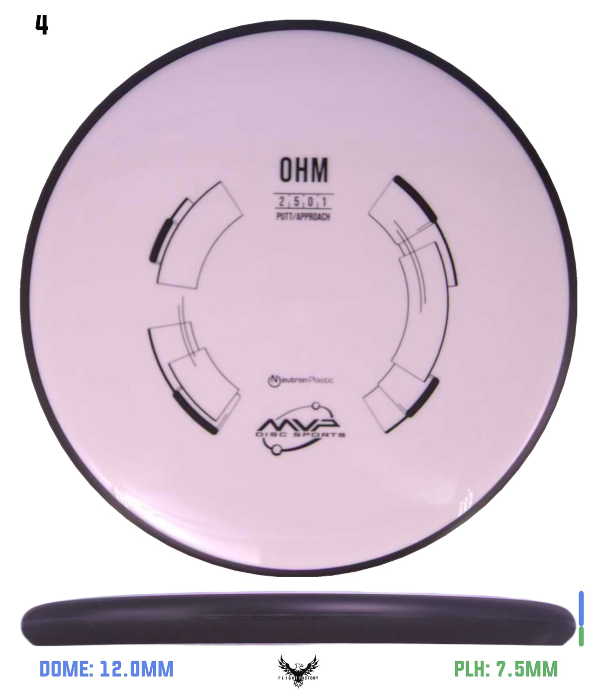 MVP Neutron Ohm