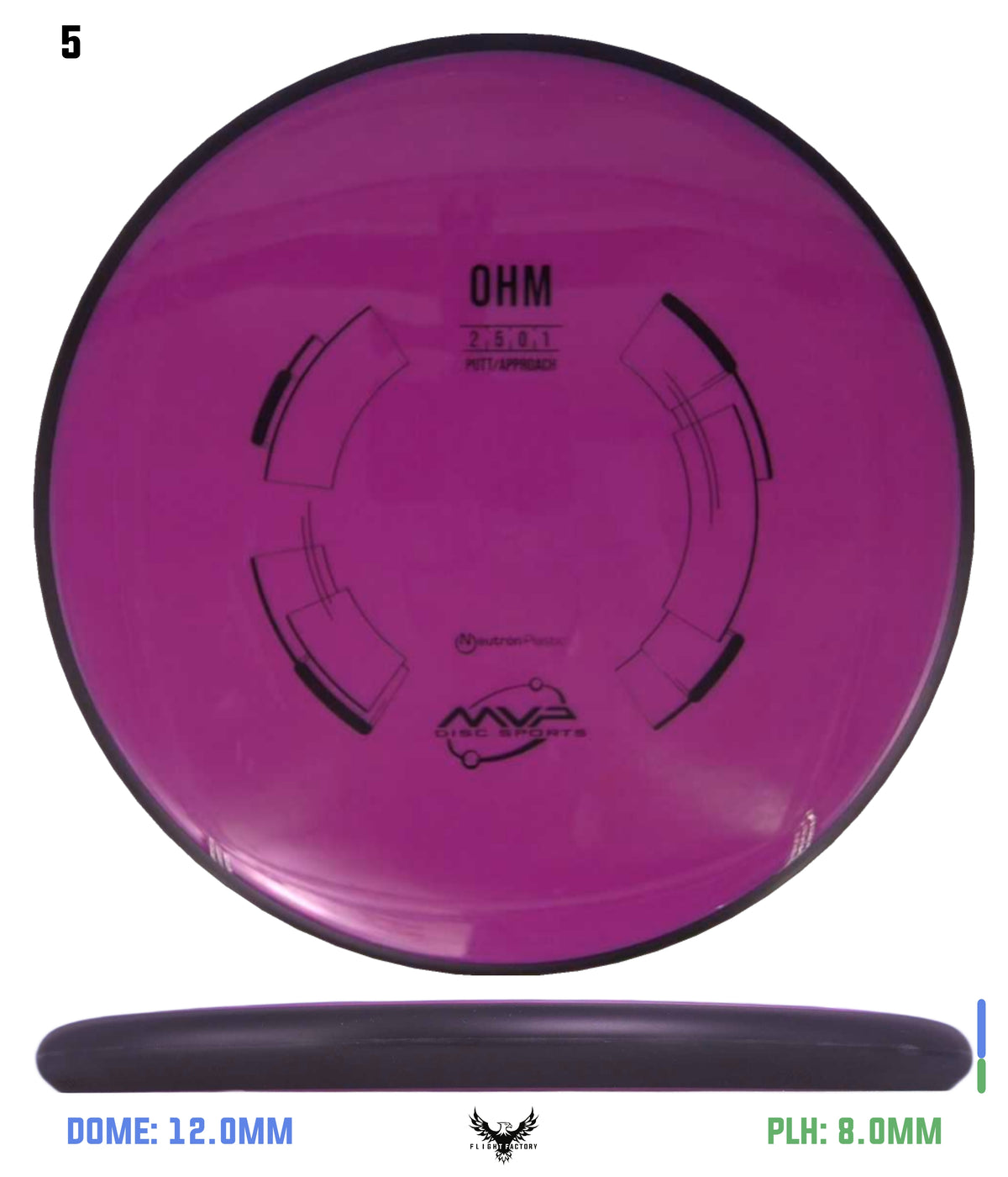 MVP Neutron Ohm