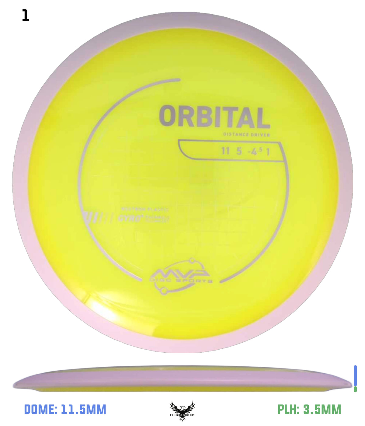 MVP Neutron Orbital - Project Lab Coat