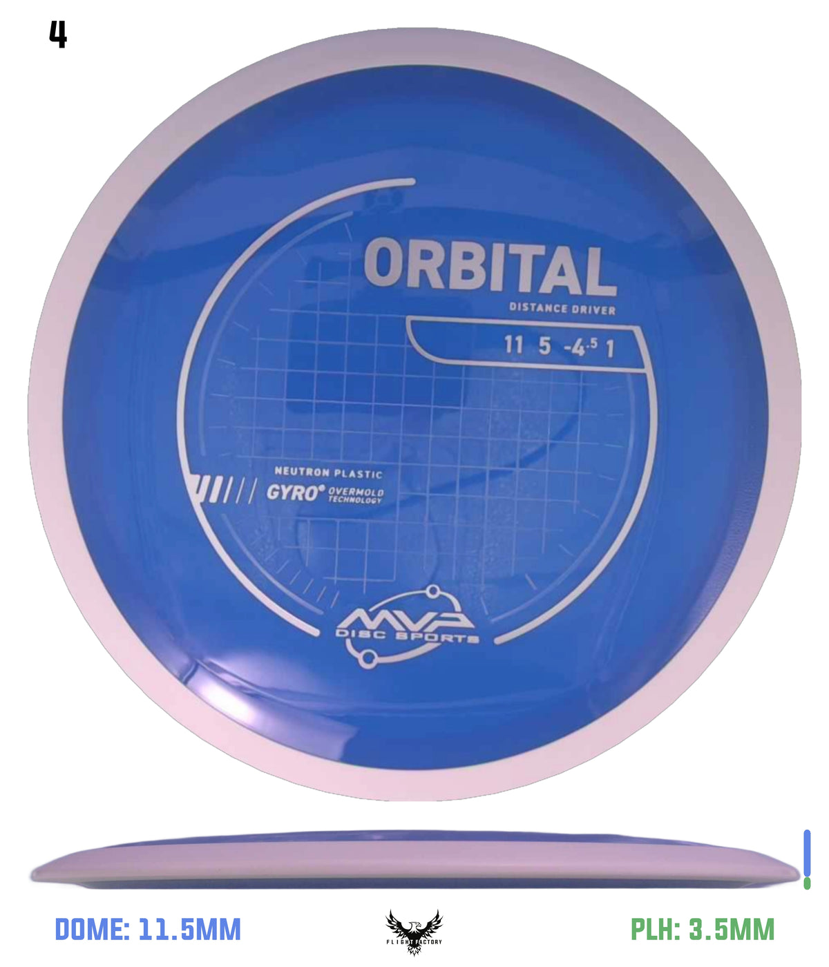 MVP Neutron Orbital - Project Lab Coat