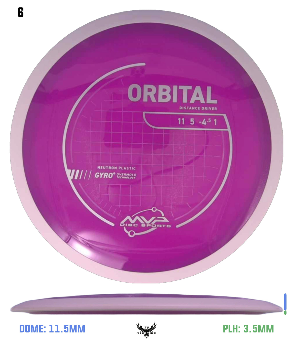 MVP Neutron Orbital - Project Lab Coat
