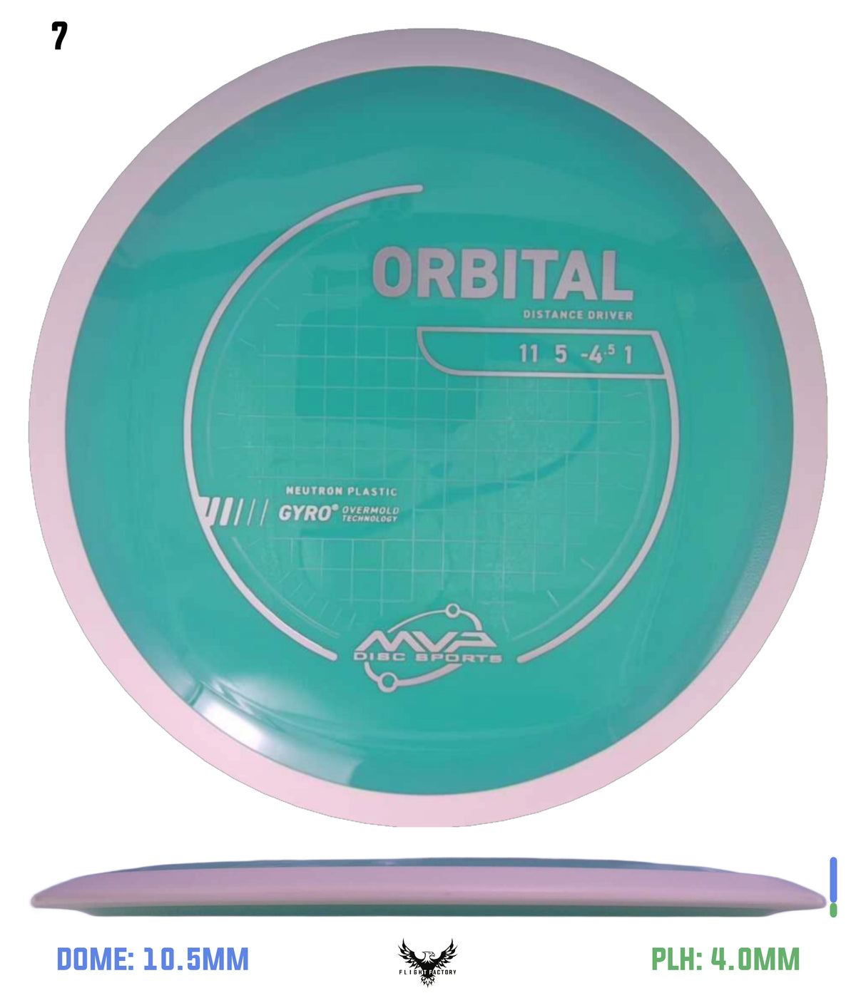 MVP Neutron Orbital - Project Lab Coat