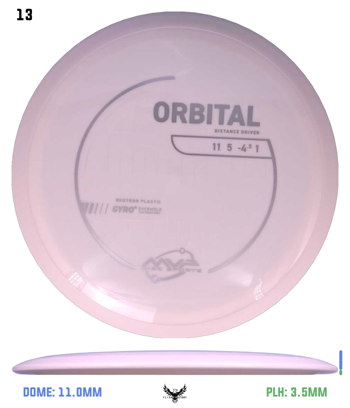 MVP Neutron Orbital - Project Lab Coat
