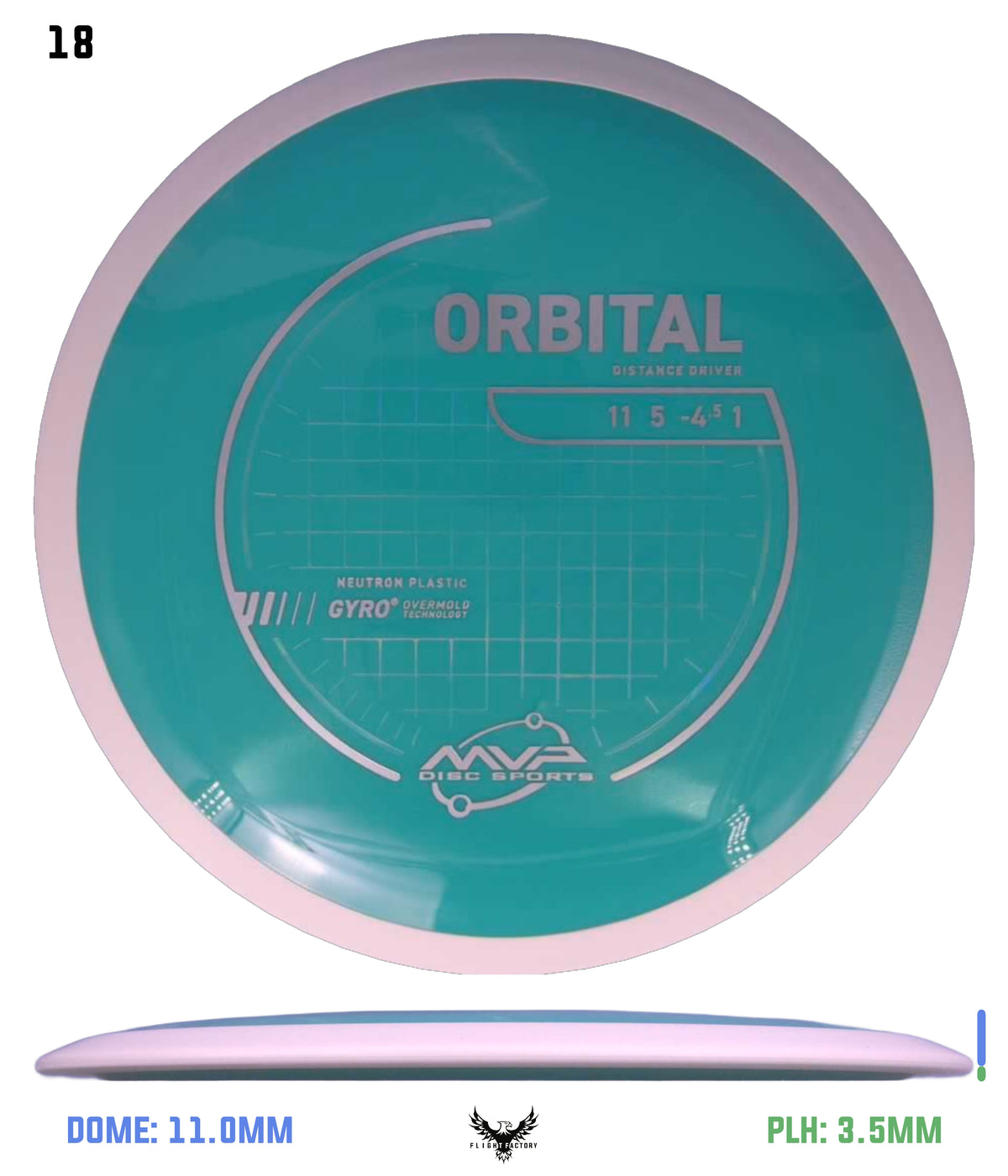 MVP Neutron Orbital - Project Lab Coat