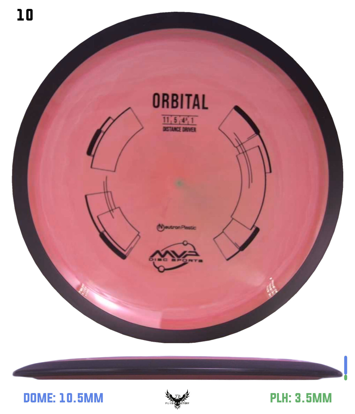 MVP Neutron Orbital