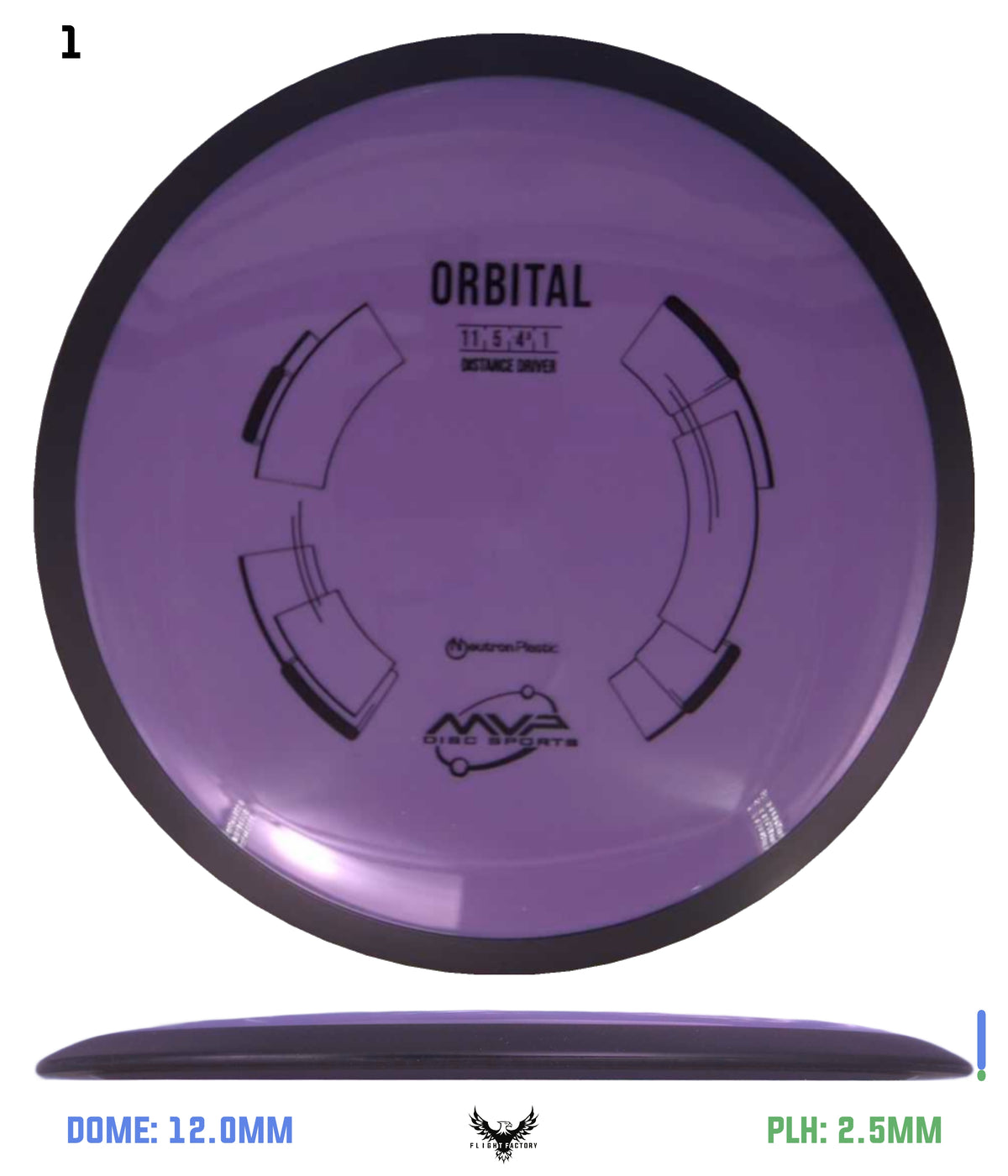 MVP Neutron Orbital