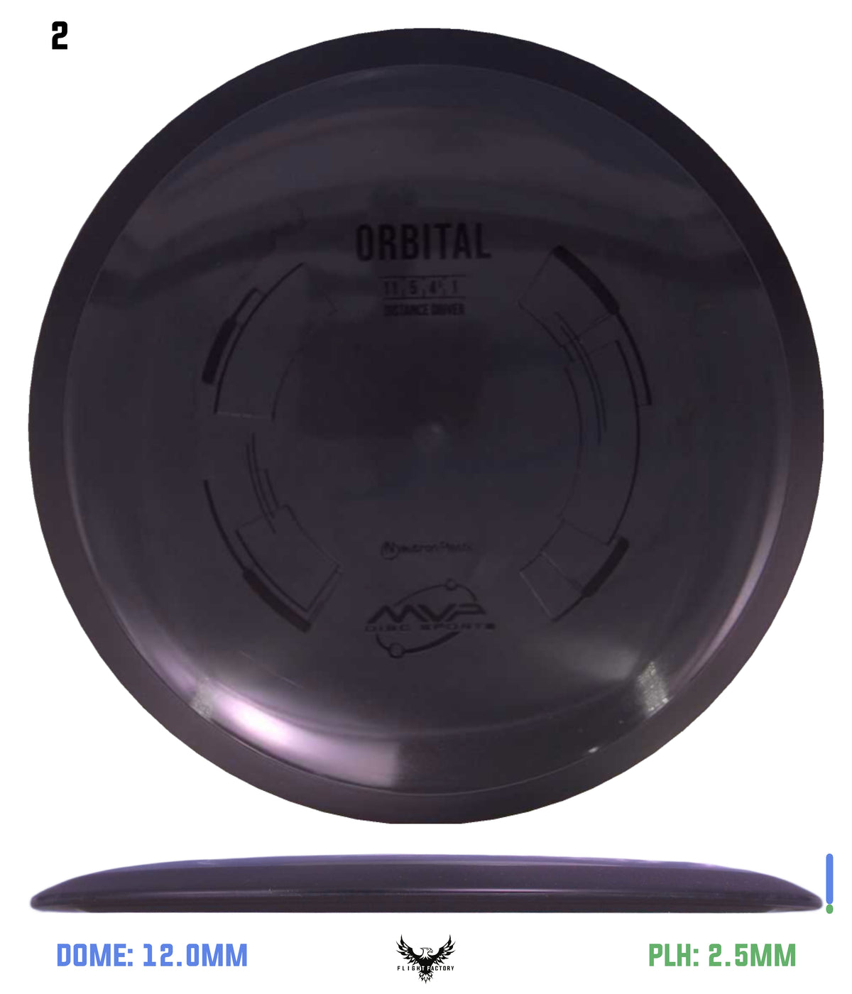 MVP Neutron Orbital