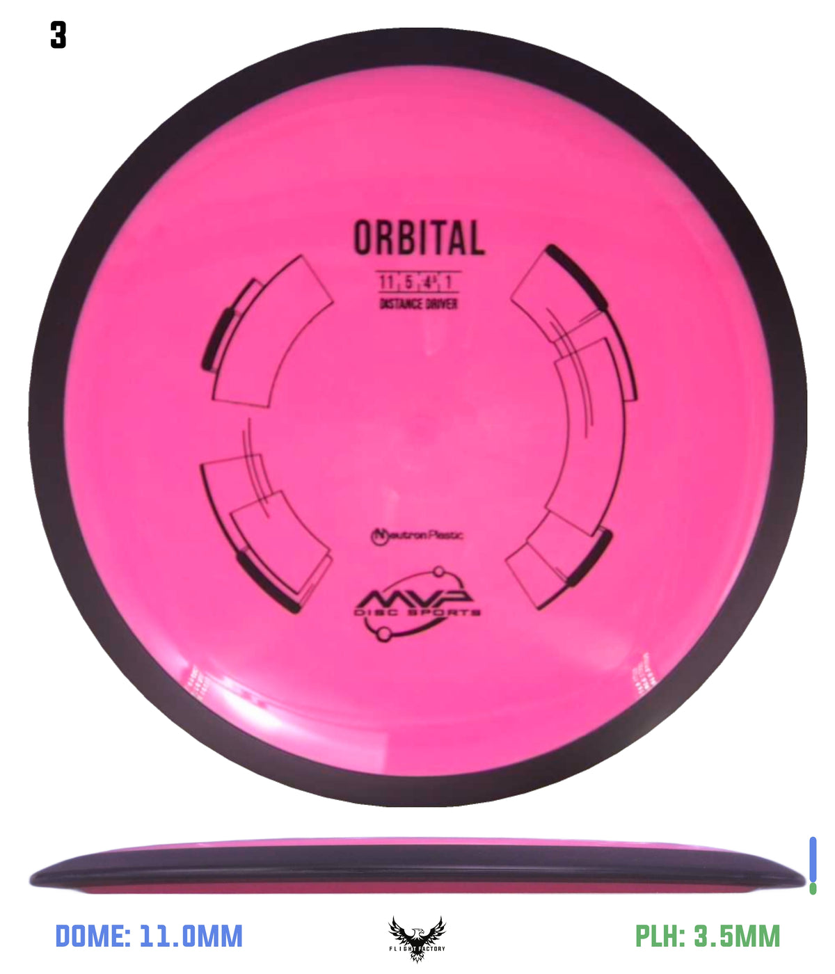 MVP Neutron Orbital