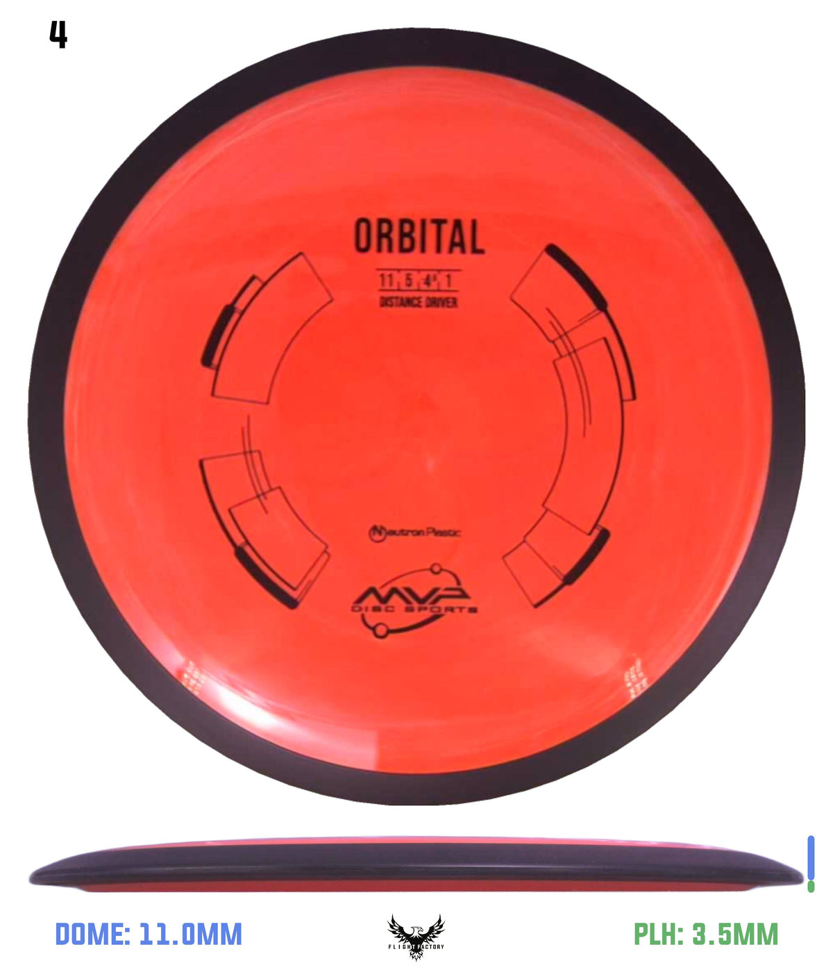 MVP Neutron Orbital