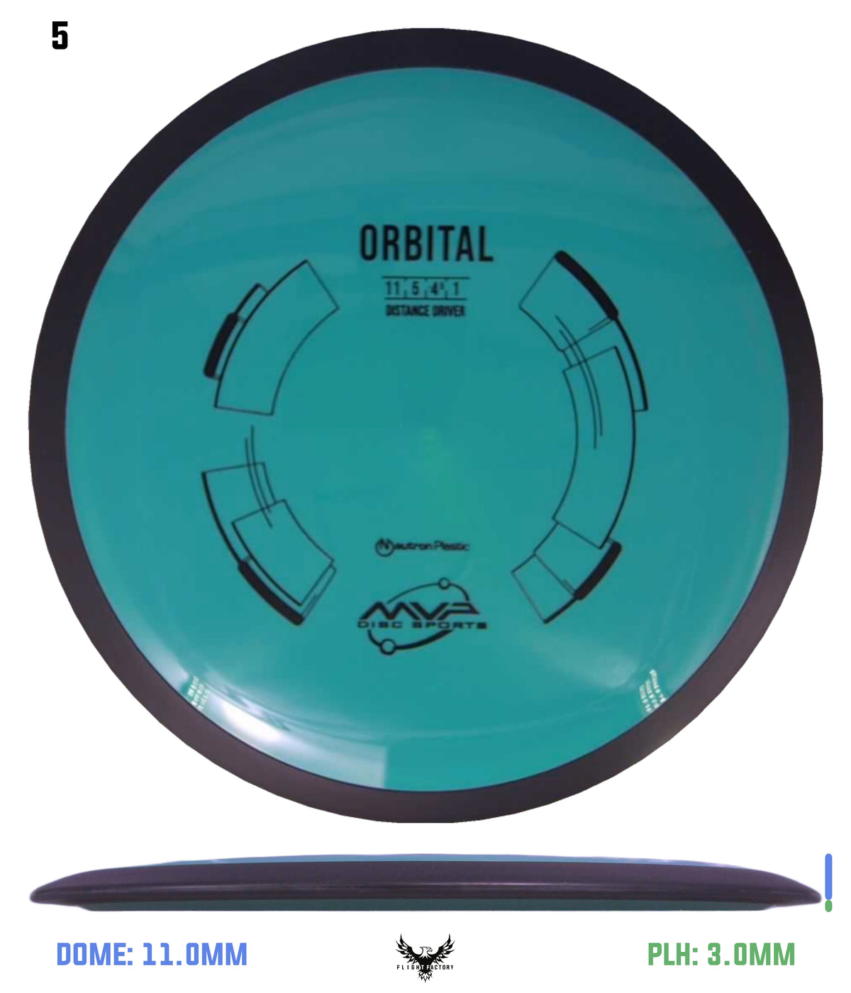 MVP Neutron Orbital