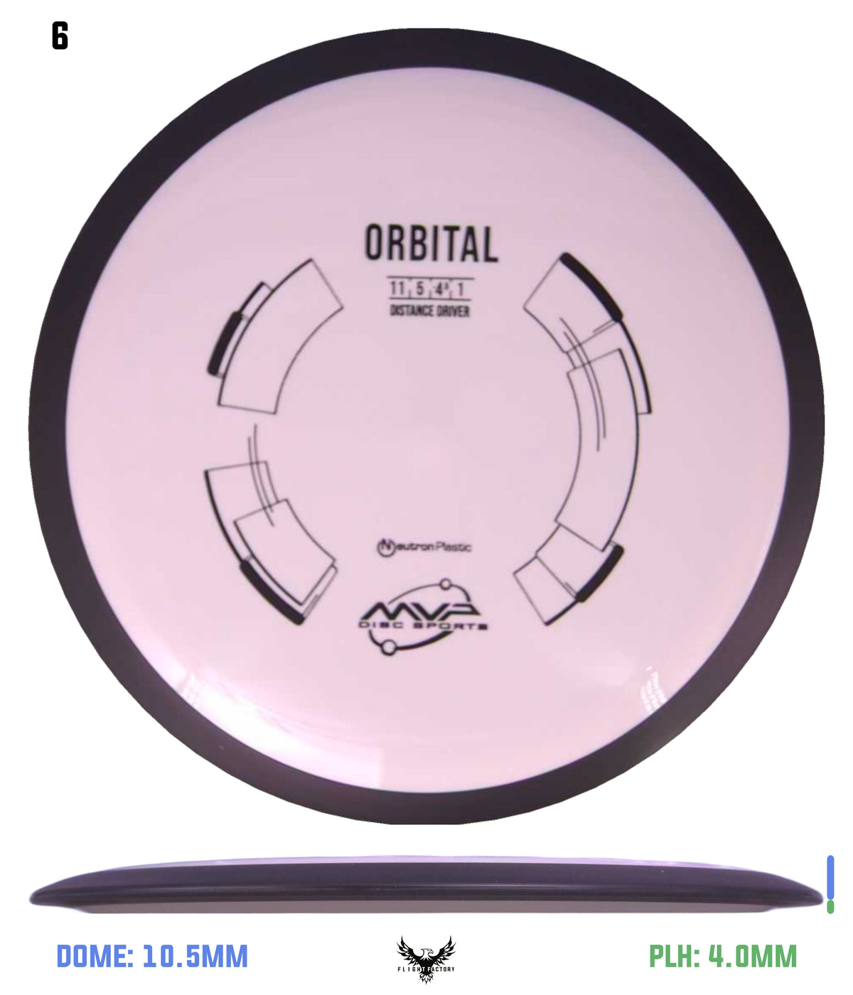 MVP Neutron Orbital