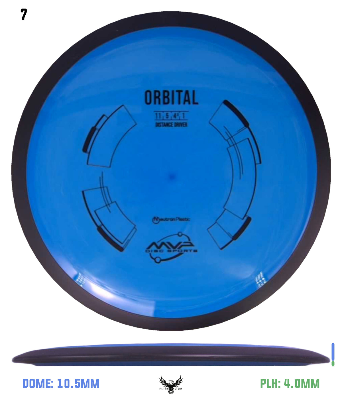MVP Neutron Orbital