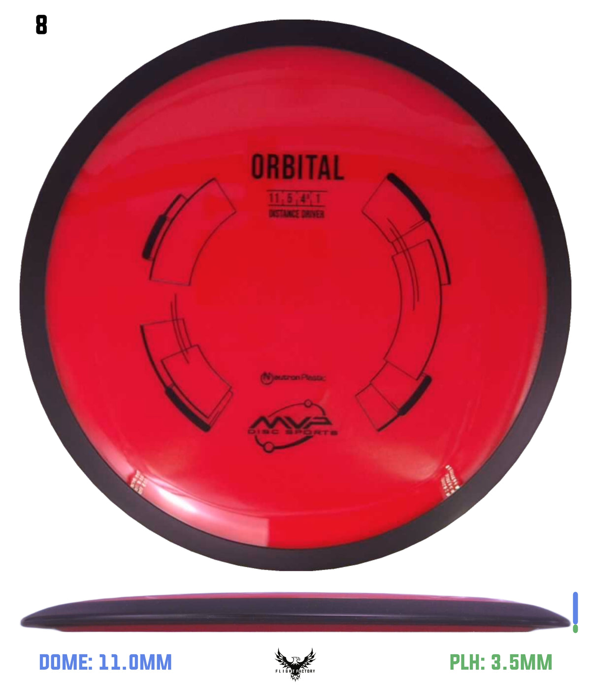 MVP Neutron Orbital