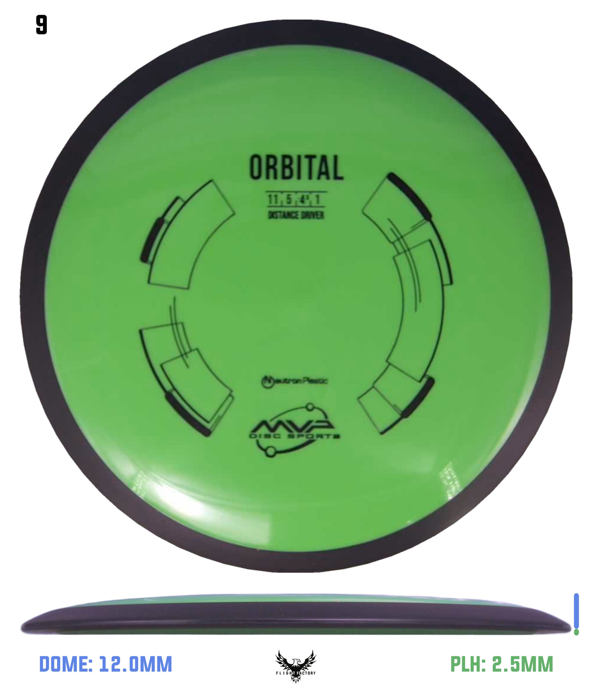 MVP Neutron Orbital