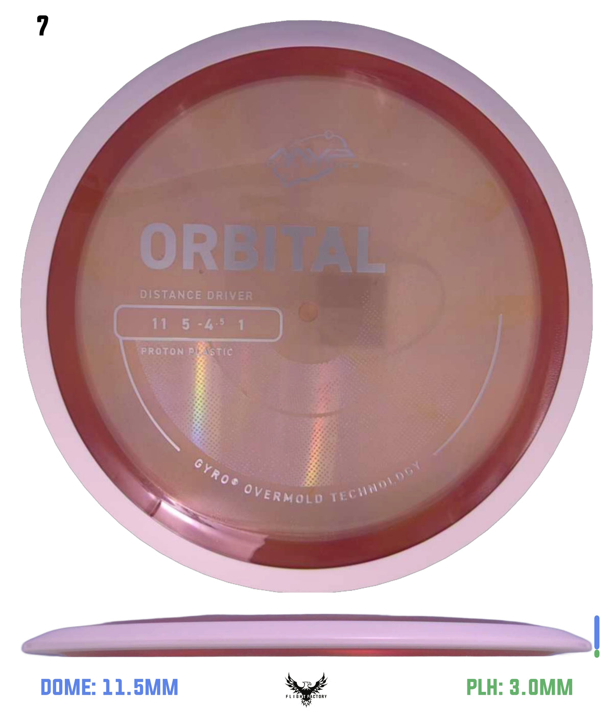MVP Proton Orbital - Project Lab Coat